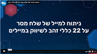 22 כללי זהב לשיווק אפקטיבי במיילים